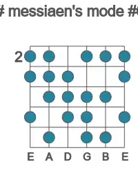 Guitar scale for C# messiaen's mode #6 in position 2